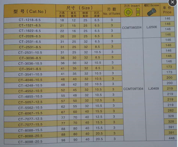 螺絲沉頭專用刀具|銑螺絲沉頭的刀具|加工螺絲沉頭刀具